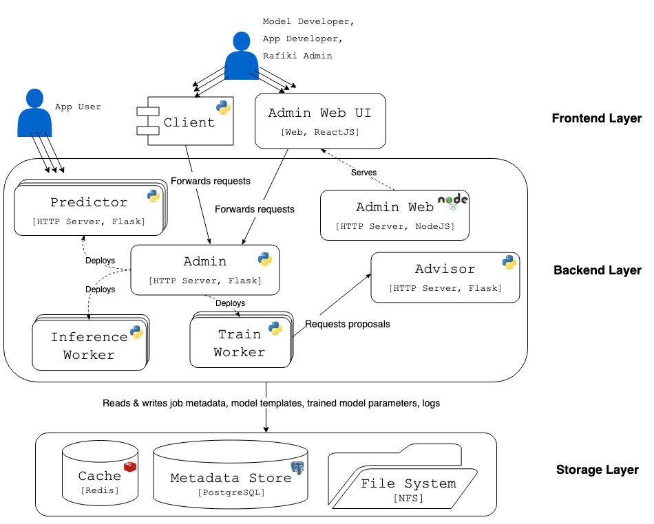 ../../_images/container-diagram.png